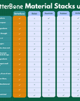 Comparison chart of BetterBone material options with green background