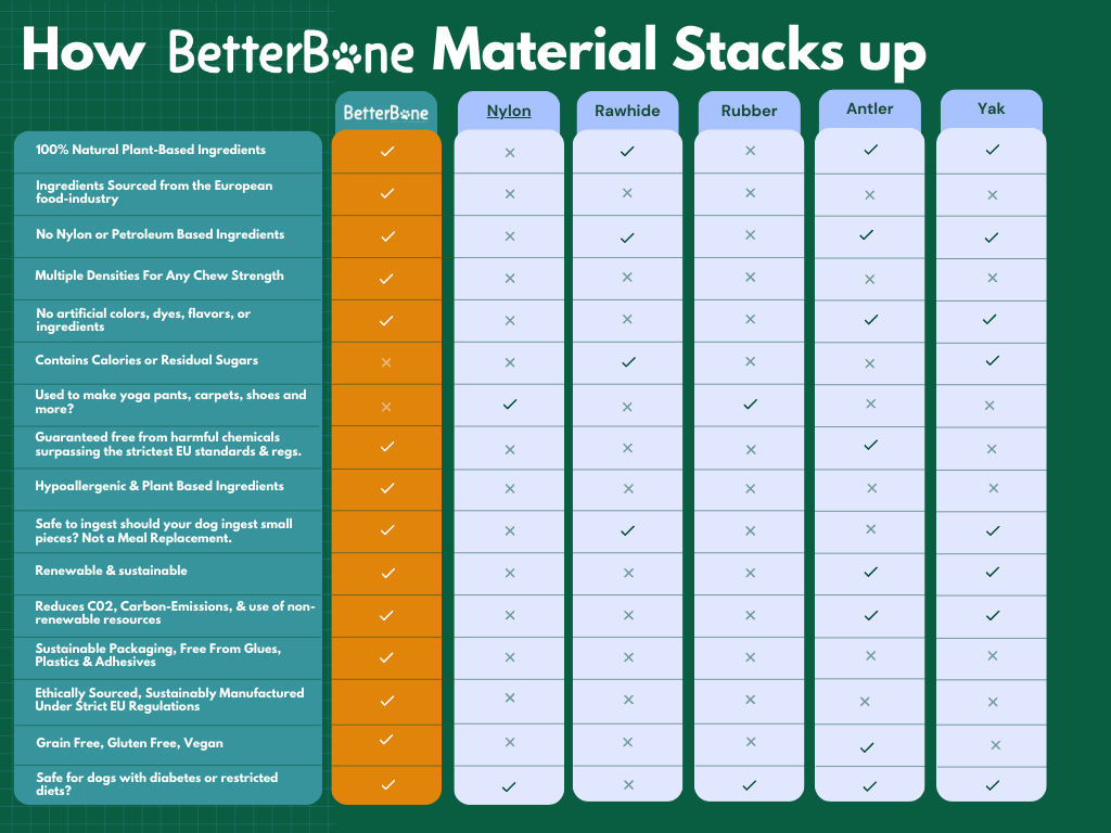 Comparison chart of BetterBone material options with green background
